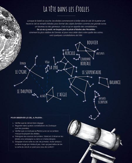 kideaz little kideaz quete astres astronomie observation 3